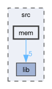 src/mem