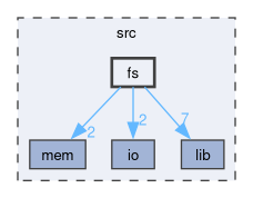 src/fs