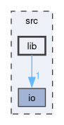 src/lib