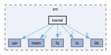 src/kernel